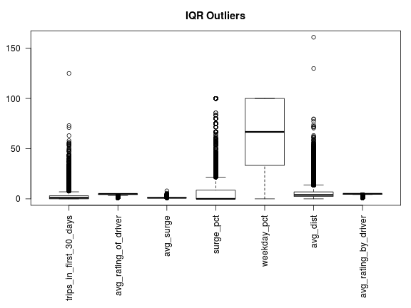 Figure 1: exploratory analysis