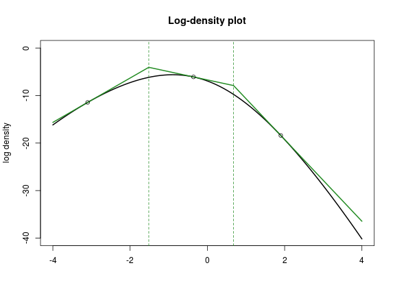 plot of chunk logdensityplot