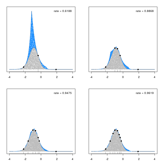 plot of chunk ars.figure