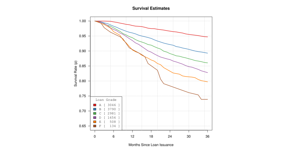 Optimal Lending Club Portfolios