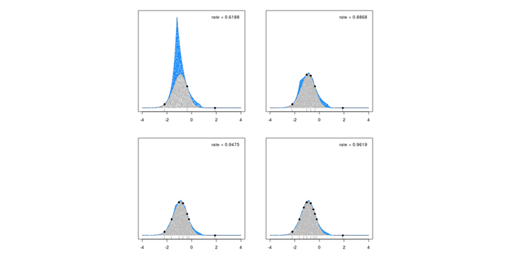 Adaptive Rejection Sampling