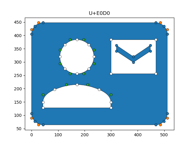 Figure 4: the codepoint U+E0D0 from Google’s material icons.